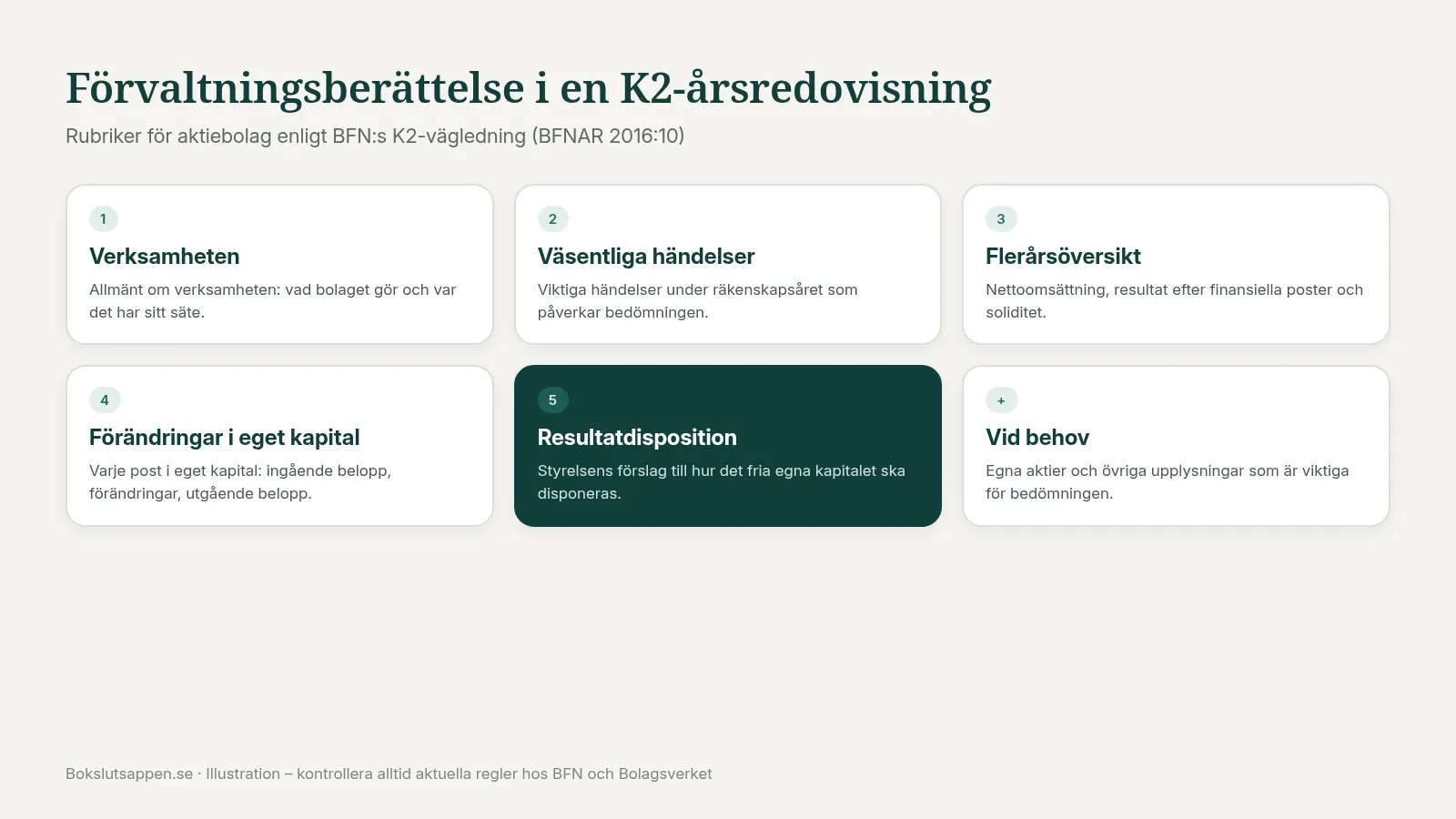 Förvaltningsberättelse i en K2-årsredovisning med avsnitt för verksamhet, väsentliga händelser och resultatdisposition
